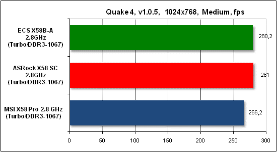 Тест производительности Quake 4