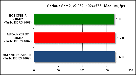  Тест производительности Serious Sam 2 