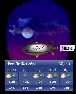 Прогноз погоды криворожский район