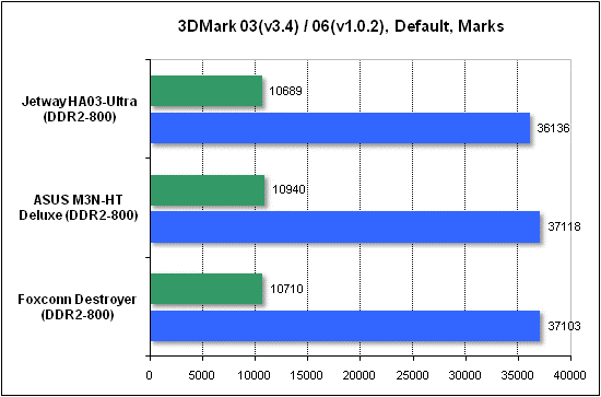 Тест производительности 3DMark