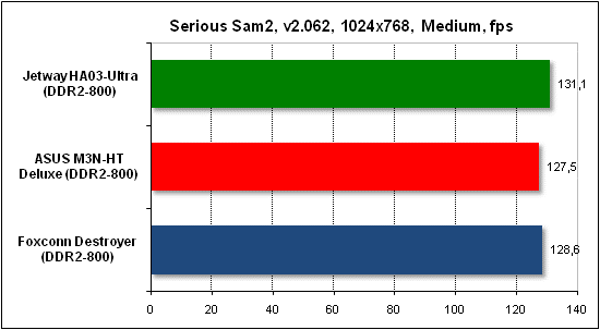 Тест производительности Serious Sam 2