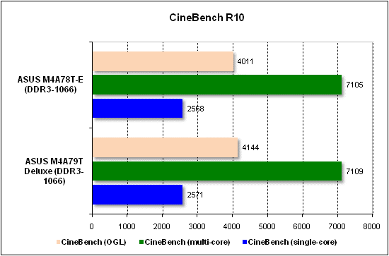 Тест производительности CineBench