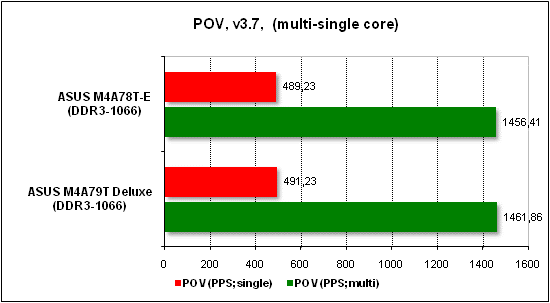 Тест производительности POV