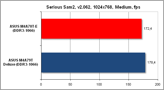 Тест производительности Serious Sam 2