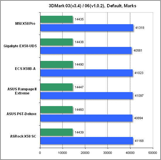 Тест производительности 3DMark