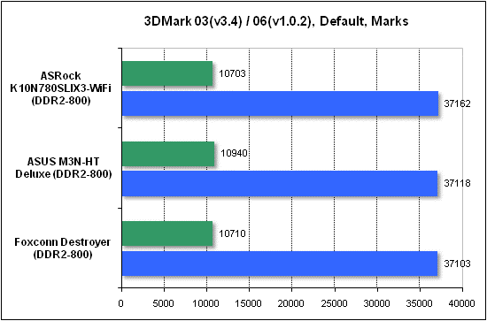 Тест производительности 3DMark