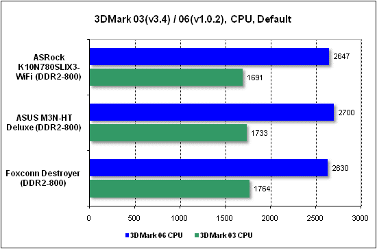 Тест производительности процессора 3DMark