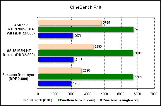 Тест производительности CineBench