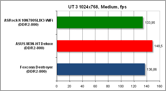 Тест производительности Unreal Tournament 3