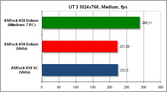 Тест производительности Unreal Tournament 3