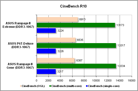  Тест производительности CineBench 