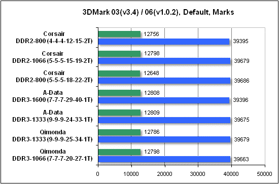  Тест производительности 3DMark 