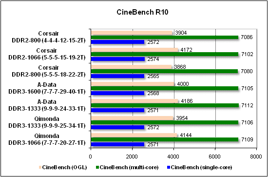 Тест производительности CineBench