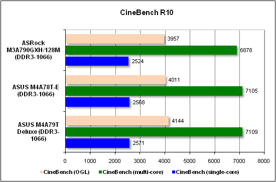 Тест производительности CineBench