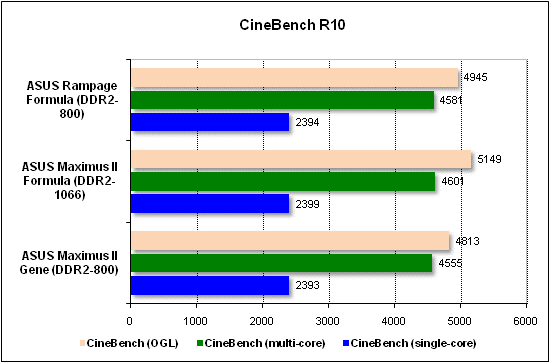 Тест производительности CineBench