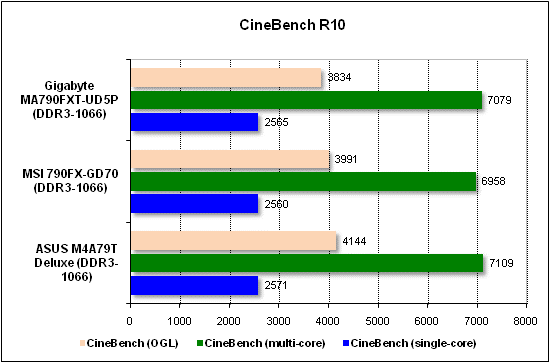 Тест производительности CineBench
