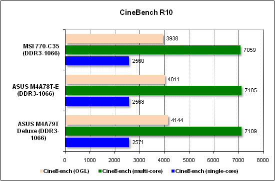 Тест производительности CineBench