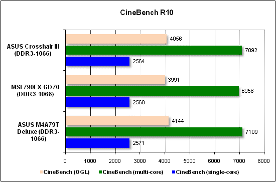 Тест производительности CineBench