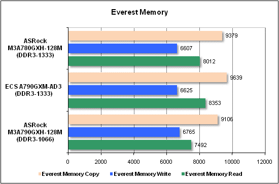 Тест производительности Everest