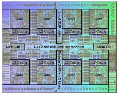 Ядро процессора IBM Power7