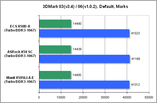 Тест производительности 3DMark