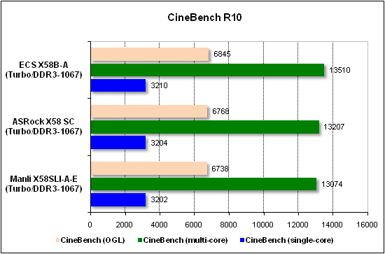 Тест производительности CineBench