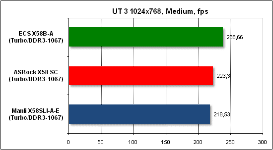 Тест производительности Unreal Tournament 3