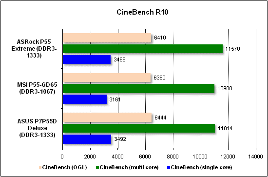 Тест производительности CineBench