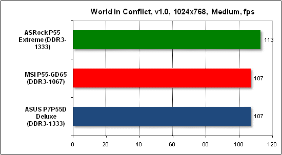 Тест производительности World in Conflict