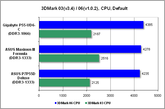 Тест производительности процессора 3DMark