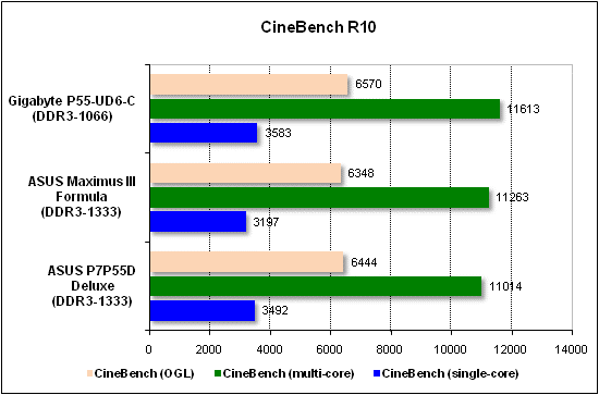Тест производительности CineBench