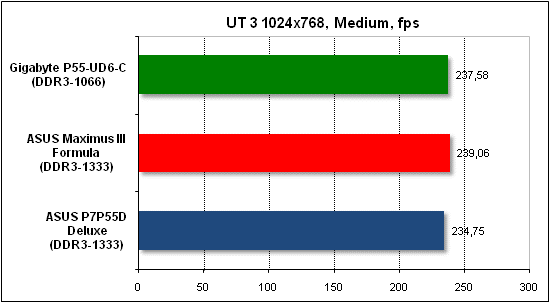 Тест производительности Unreal Tournament 3