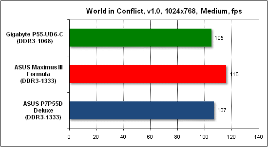 Тест производительности World in Conflict