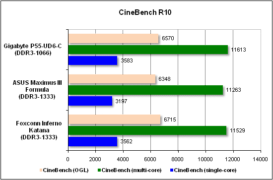 Тест производительности CineBench