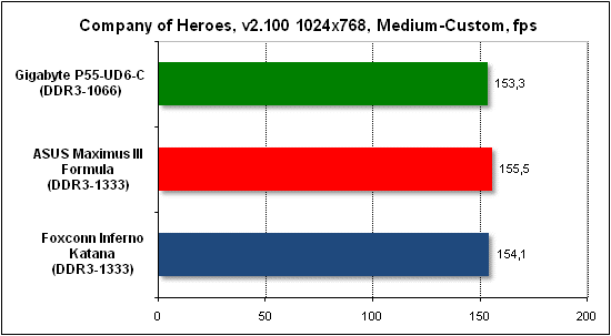 Тест производительности Company of Heroes