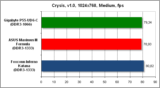 Тест производительности Crysis