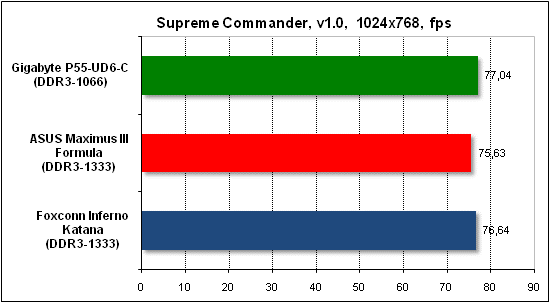 Тест производительности Supreme Commander