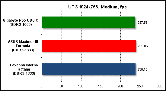 Тест производительности Unreal Tournament 3