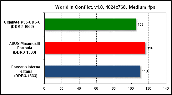 Тест производительности World in Conflict