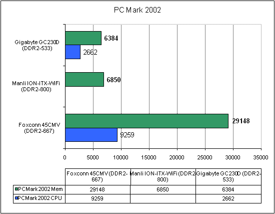  Manli ION-ITX-WiFi тест PC Mark 