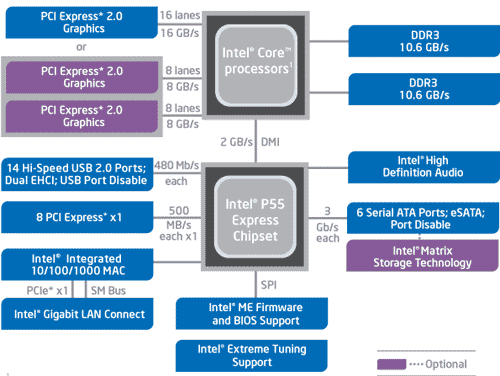  Intel P55 