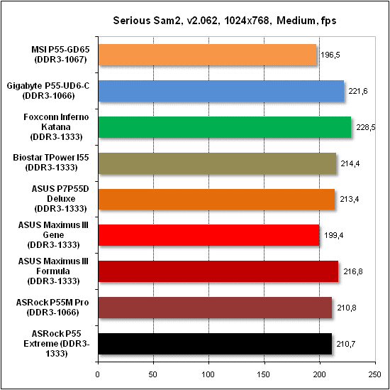 Тест производительности Serious Sam 2
