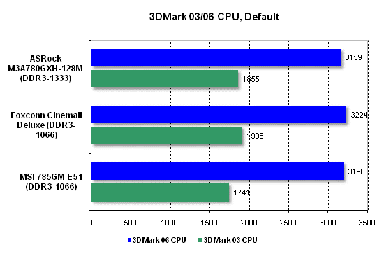 Тест производительности процессора 3DMark