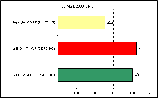 ASUS AT3N7A-I тест 3DMark 1