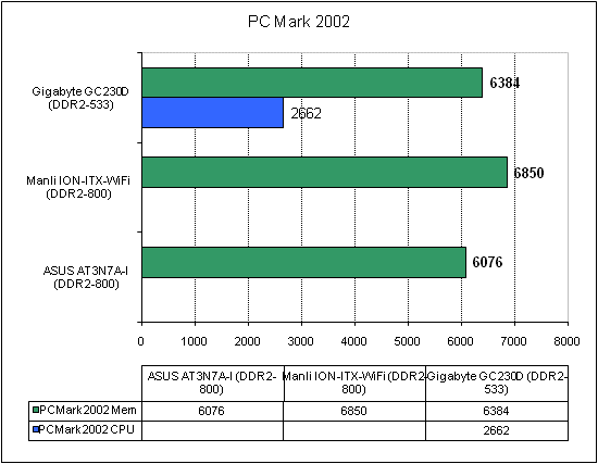 ASUS AT3N7A-I тест PC Mark