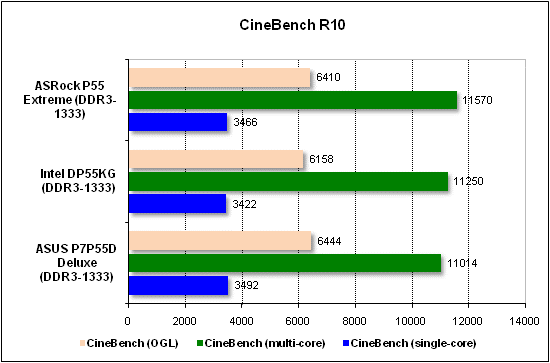 Тест производительности CineBench