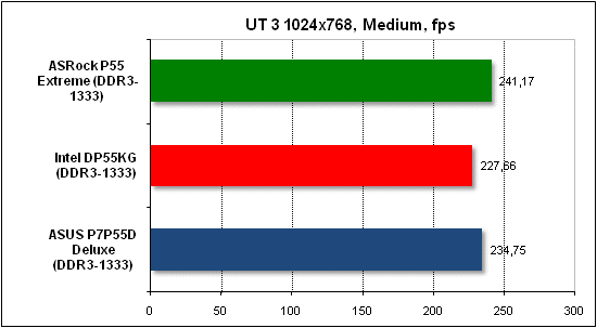 Тест производительности Unreal Tournament 3