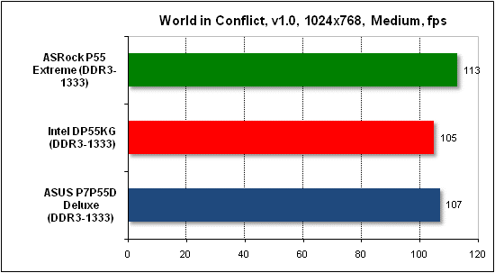 Тест производительности World in Conflict