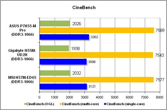 Тест производительности CineBench