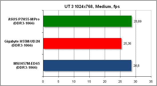 Тест производительности Unreal Tournament 3